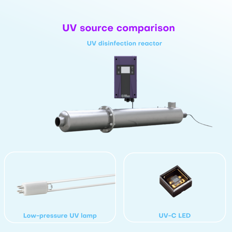 Lagedruklamp versus UV-C LED: kostenvergelijking